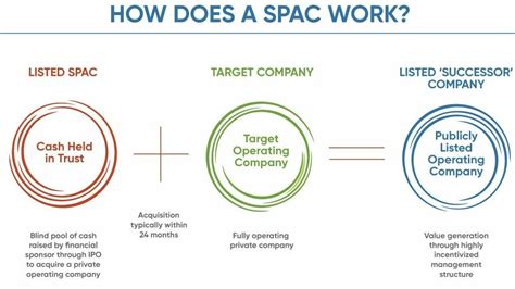 Visit our SPAC Services page and meet our team of advisors to help successfully complete a SPAC merger. . Completed spac mergers